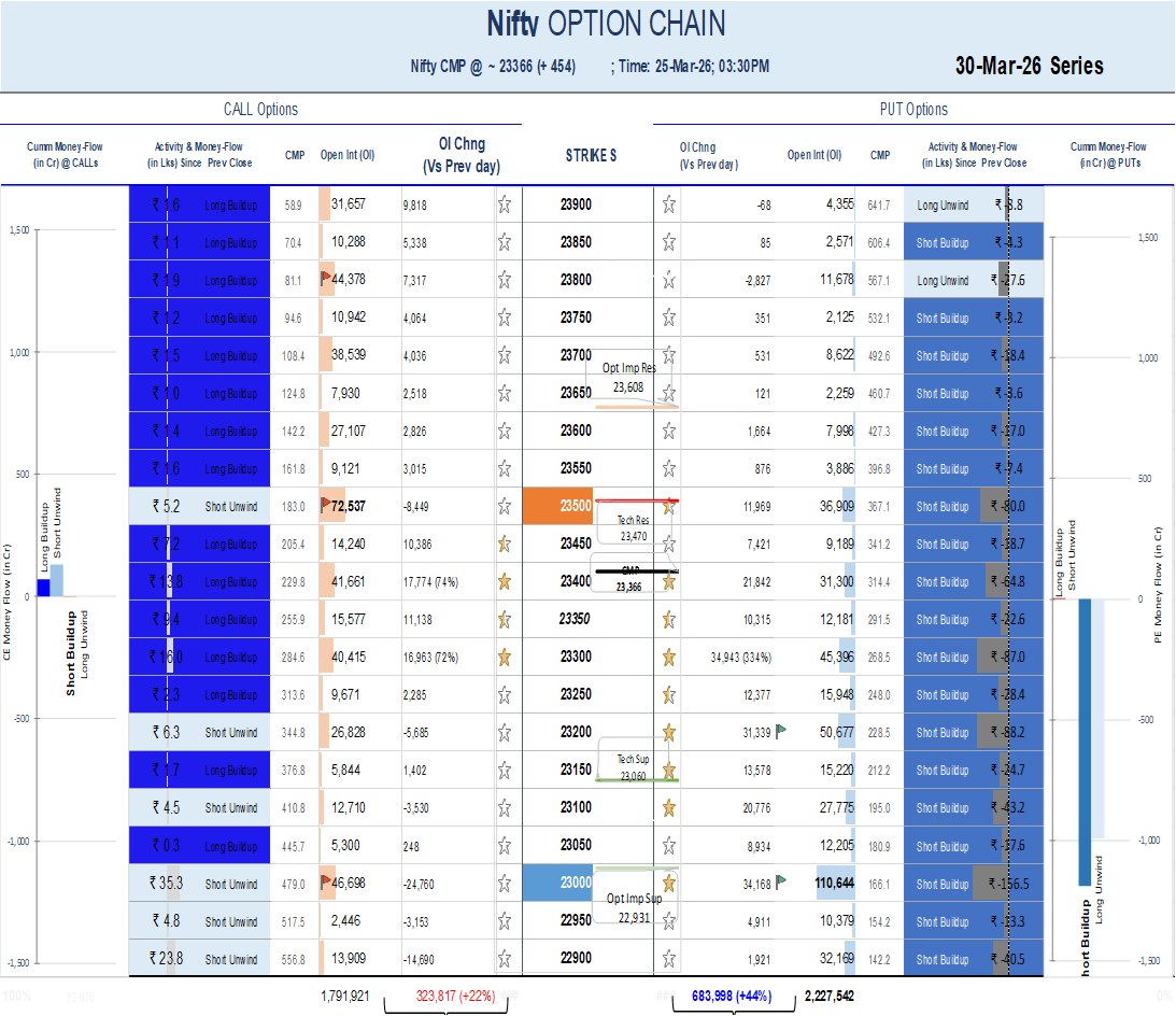 Option Chain Analysis